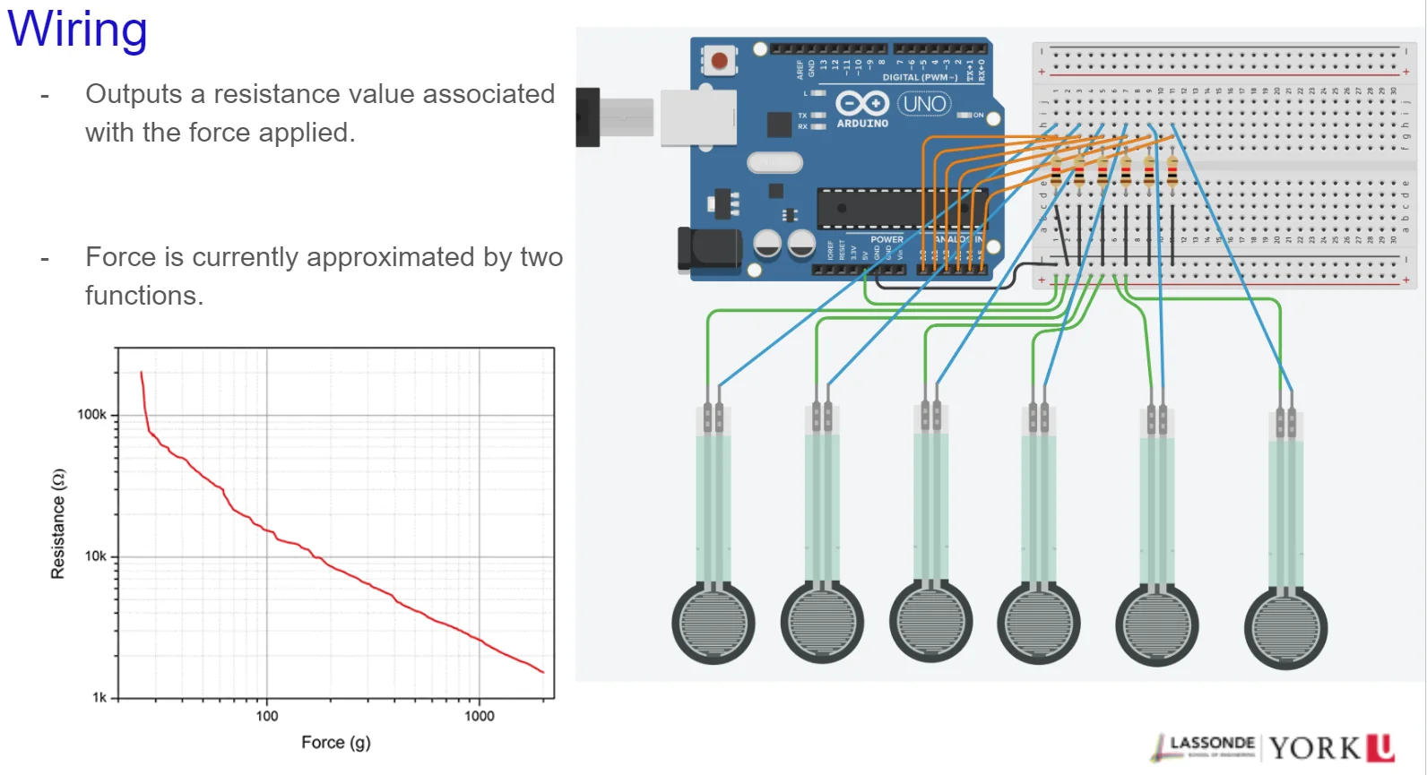 Force-sensing wiring for the robotic gripper