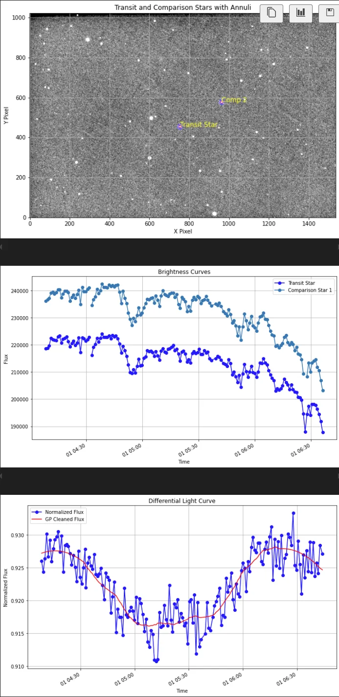 Differential exoplanet transit light curve produced from Aiden Weatherbee's observations